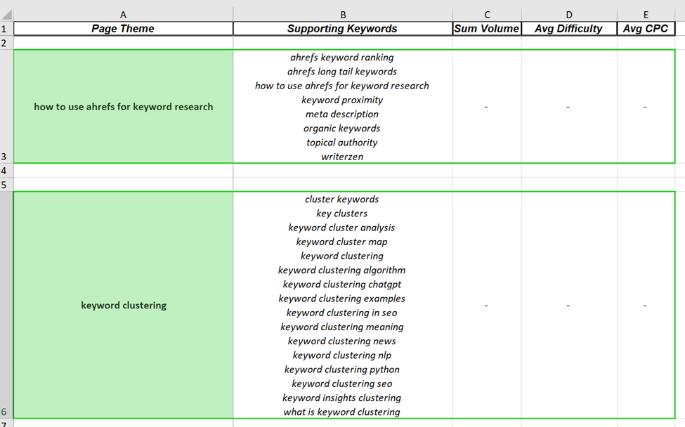 Keyword Cupid Clustering Result