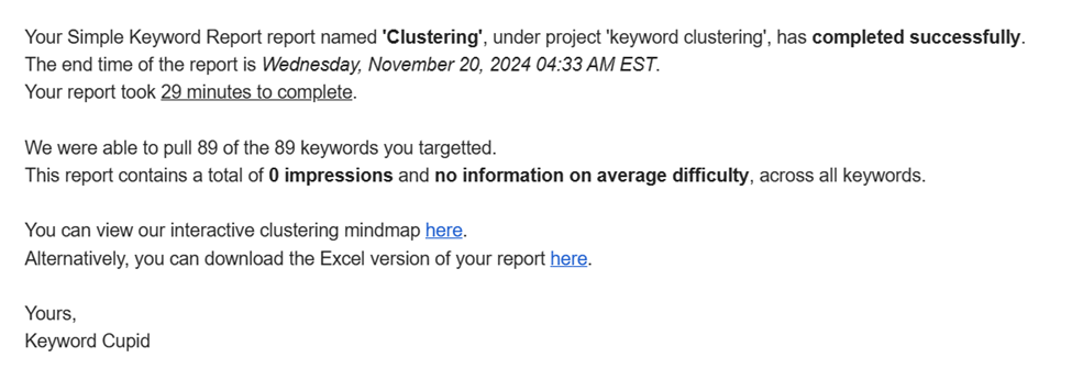 Keyword Cupid Clustering Time