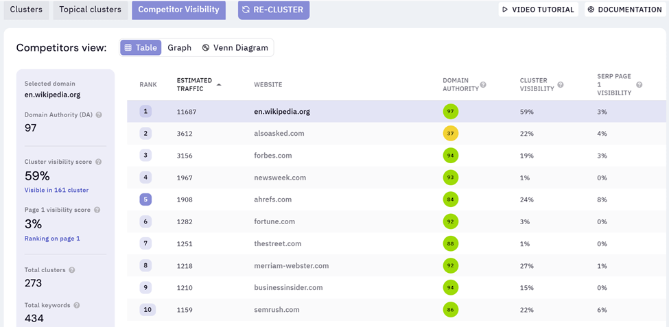 Keyword Insights Crawl Data