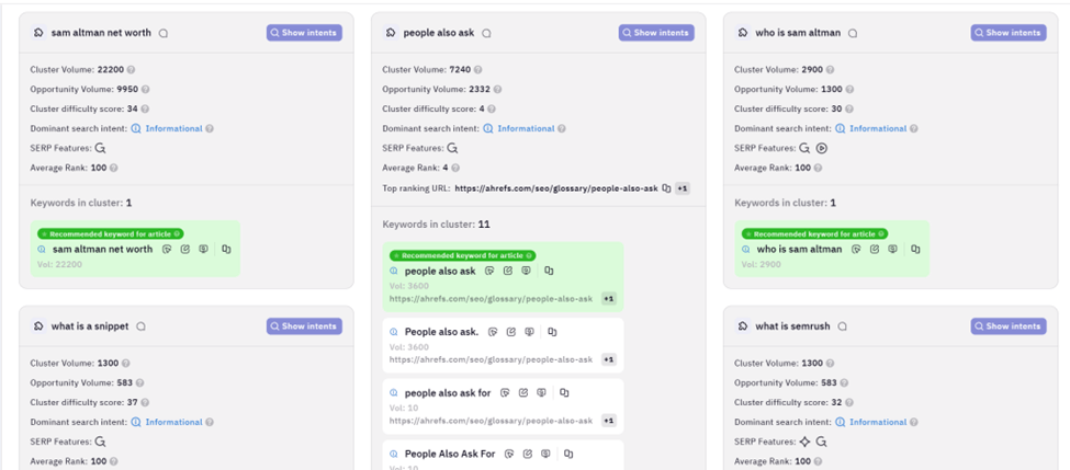 Keyword Insights Clustering Results