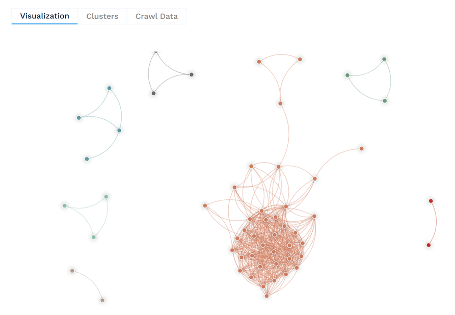 Keyword Clusters Visualization