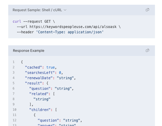 KeywordsPeopleUse API