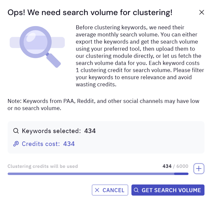 Search Volume Error