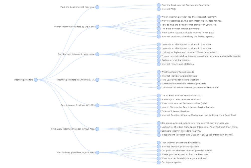 SERP Analyzer Result